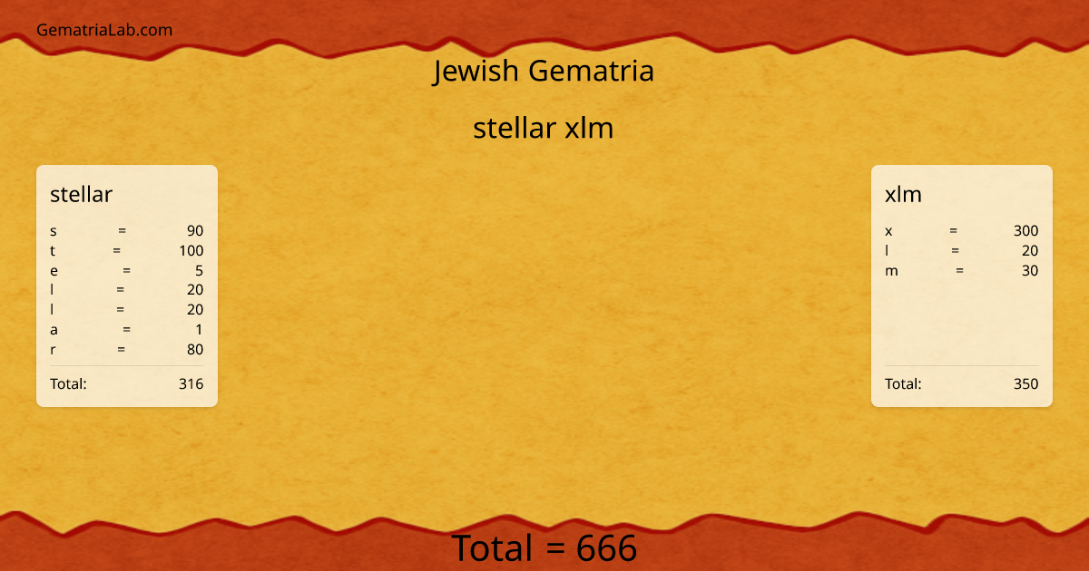stellar xlm in jewish Gematria